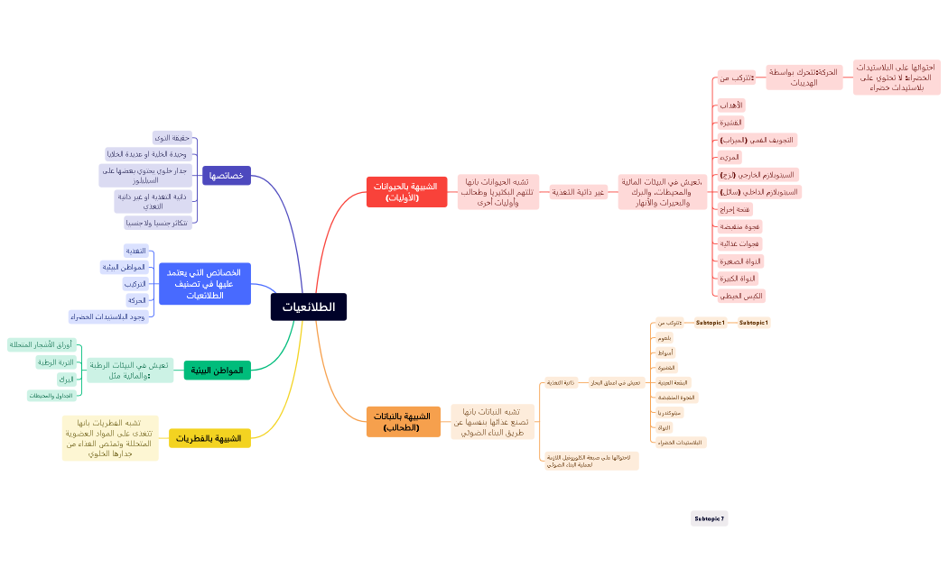 الطلائعيات