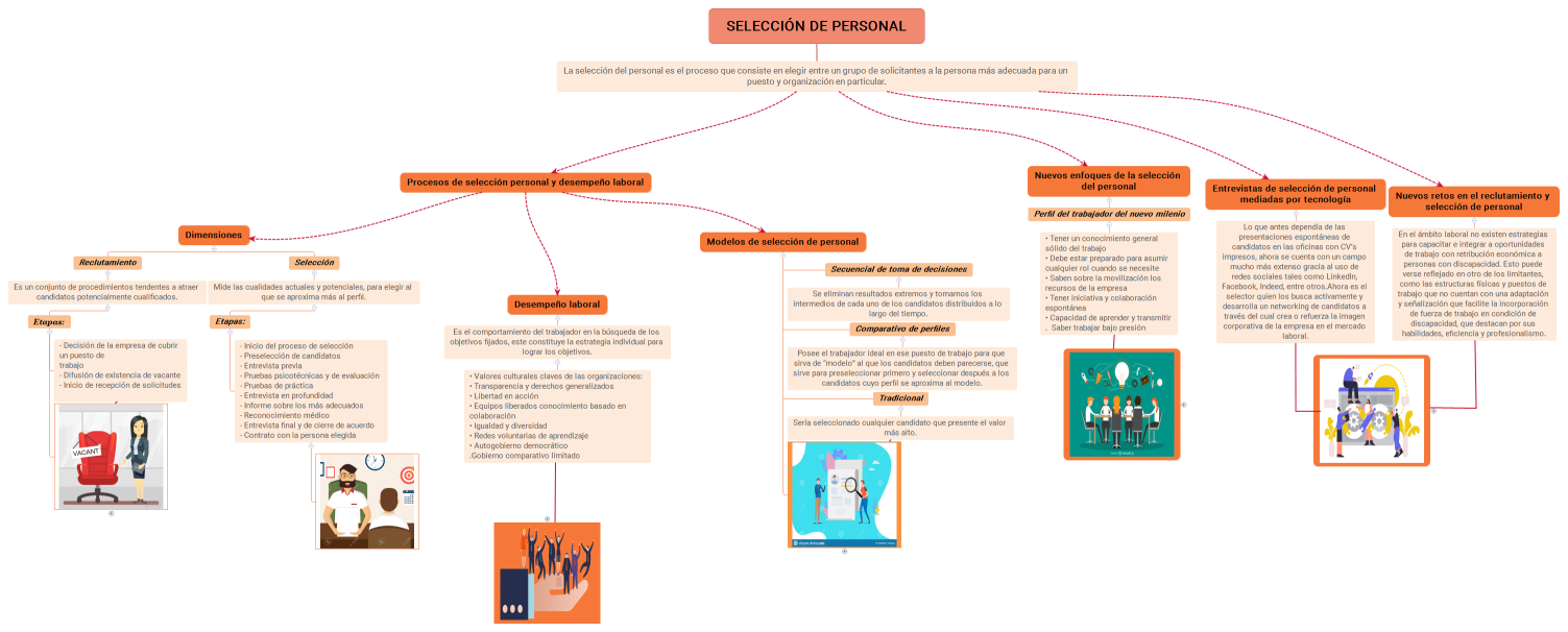 SELECCIÓN DE PERSONAL