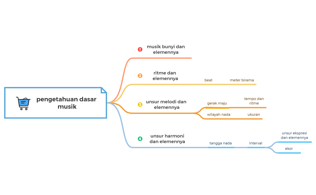 Grocery  Shopping List