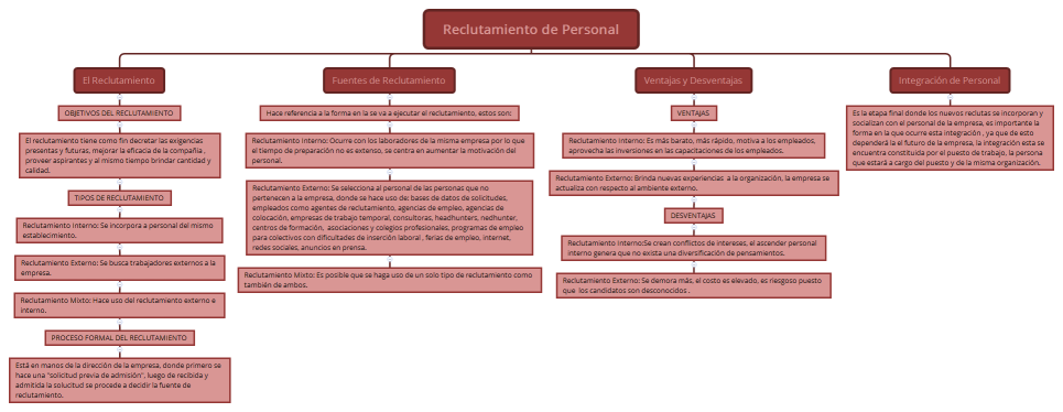 Reclutamiento de Personal