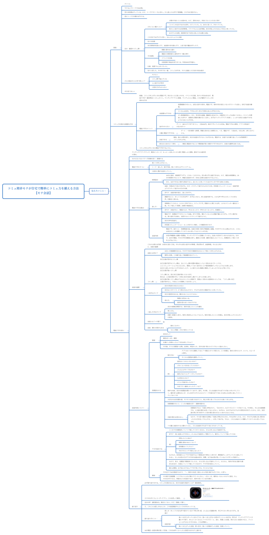 コミュ障非モテが自宅で簡単にコミュ力を鍛える方法【モテ会話】