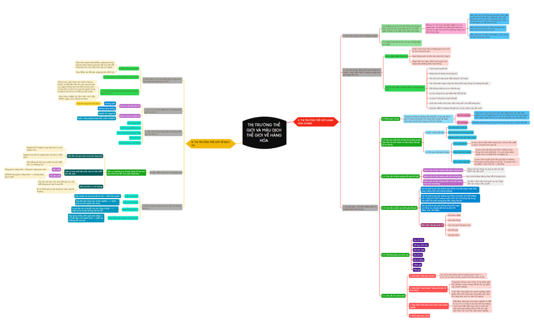 THIJ TRƯỜNG THẾ GIỚI VÀ MẬU DỊCH THẾ GIỚI VỀ HÀNG HÓA