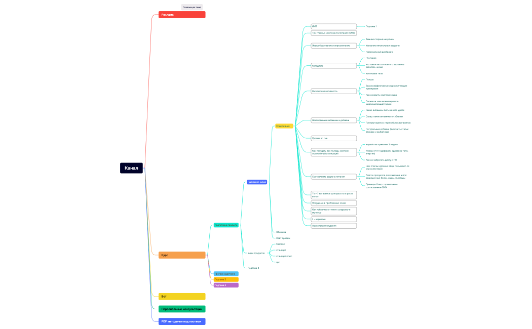 Монетизация канала