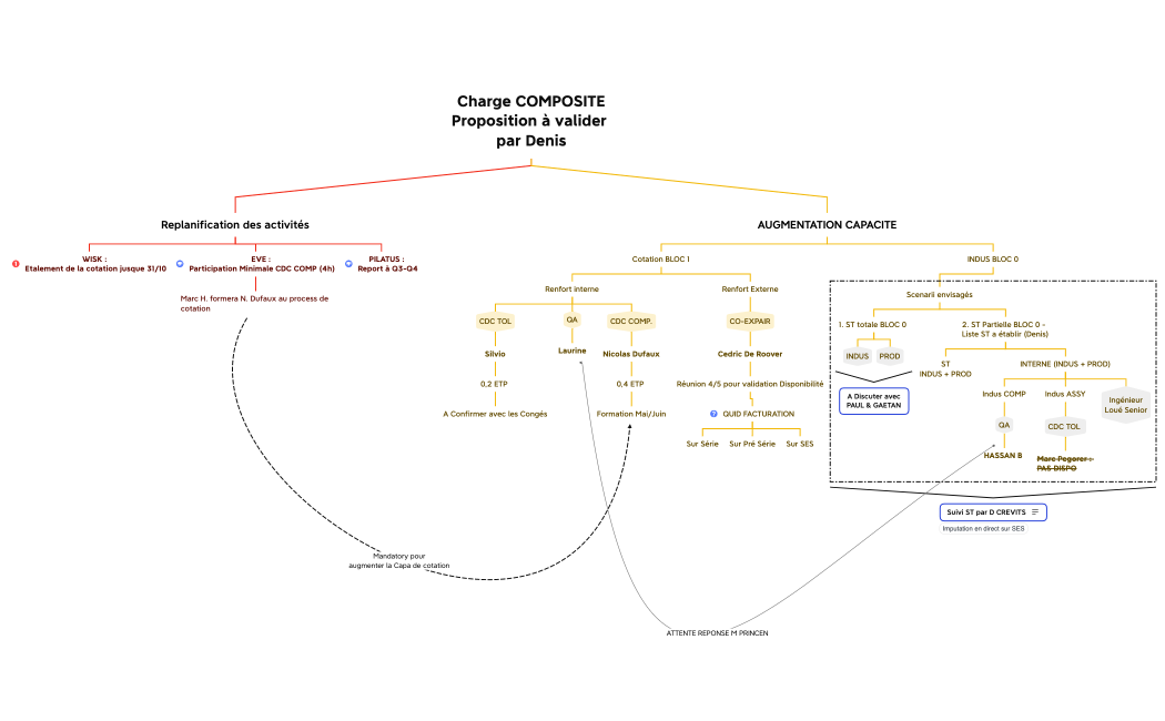 Charge COMPOSITE Proposition à valider par Denis.xmind