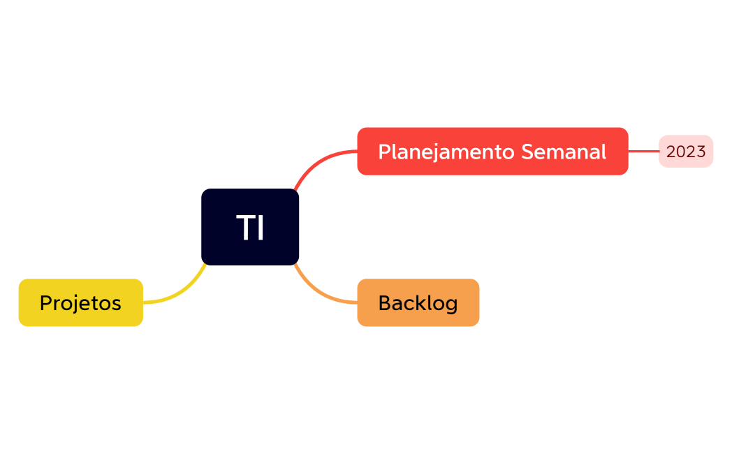 Planejamento de TI - 2023