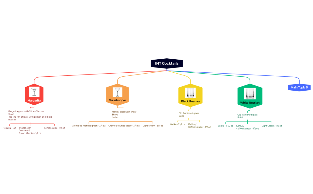 INT Cocktails.xmind