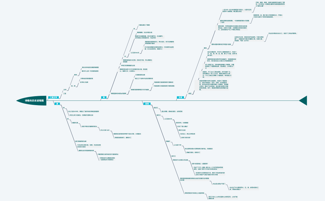 诗歌的历史进程