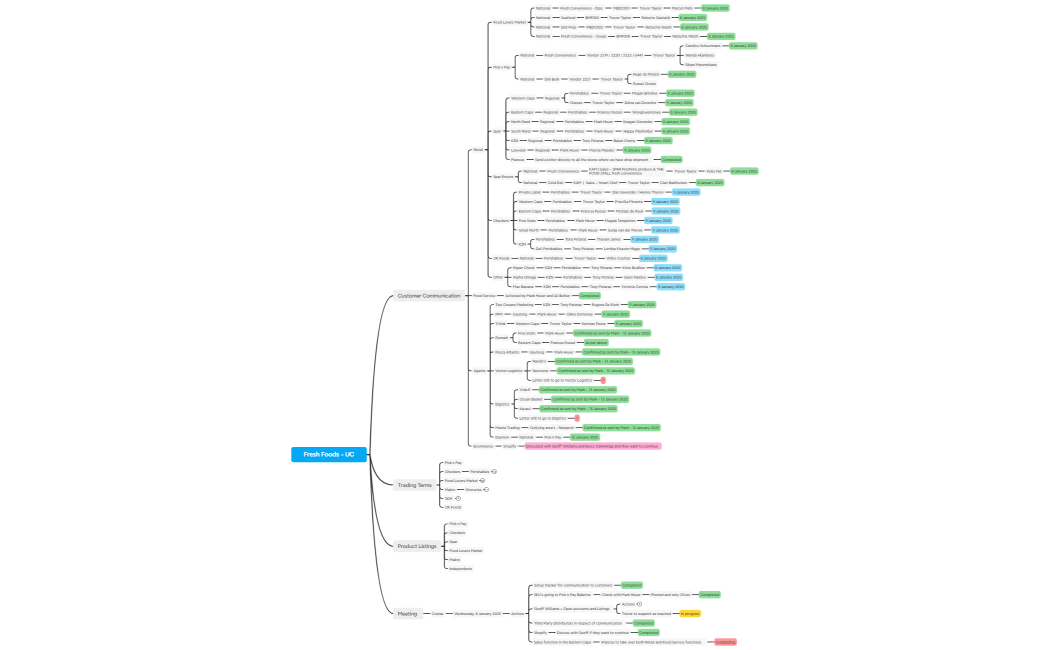 FRE100 - Fresh Foods - UC Foods - V2 - 15 January 2024