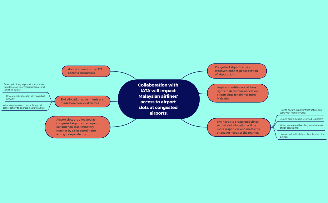 Collaboration_with_IATA_will_impact_Malaysian_airlines_access_to_airport_slots_at_congested_airports-dpcjcB-FegNbug-17989
