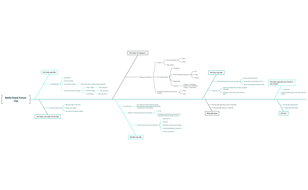 Battle Royal Future Cup