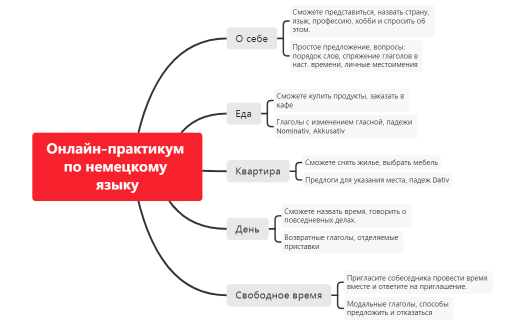 Онлайн-практикум