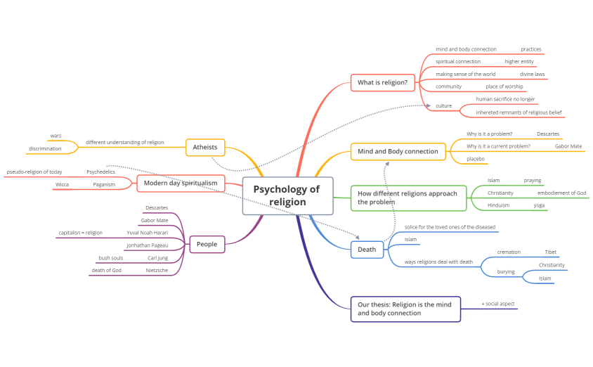 Psychology of religion