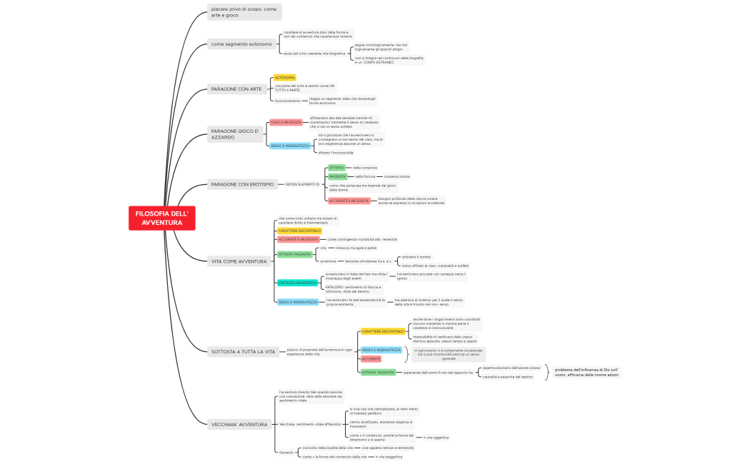 FILOSOFIA DELL'AVVENTURA