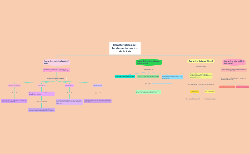 Caracteristícas del fundamento teórico de la EaD