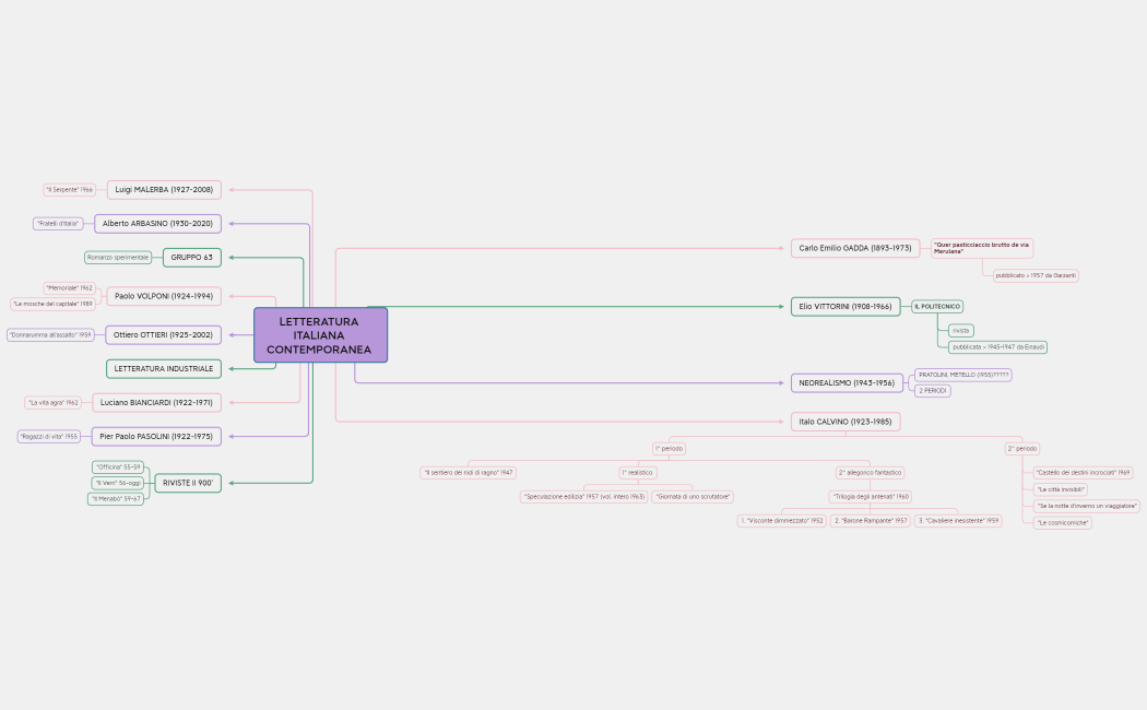 LETTERATURA ITALIANA