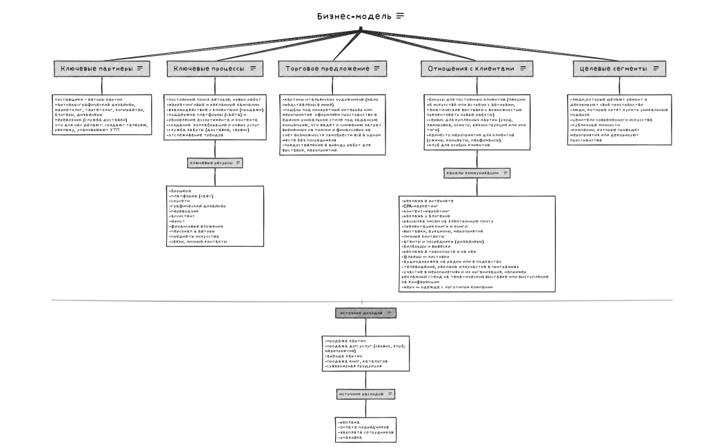 Бизнес-модель