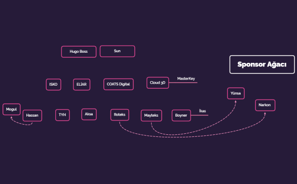Sponsor ağacı