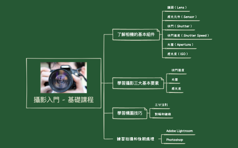 攝影入門 - 基礎課程