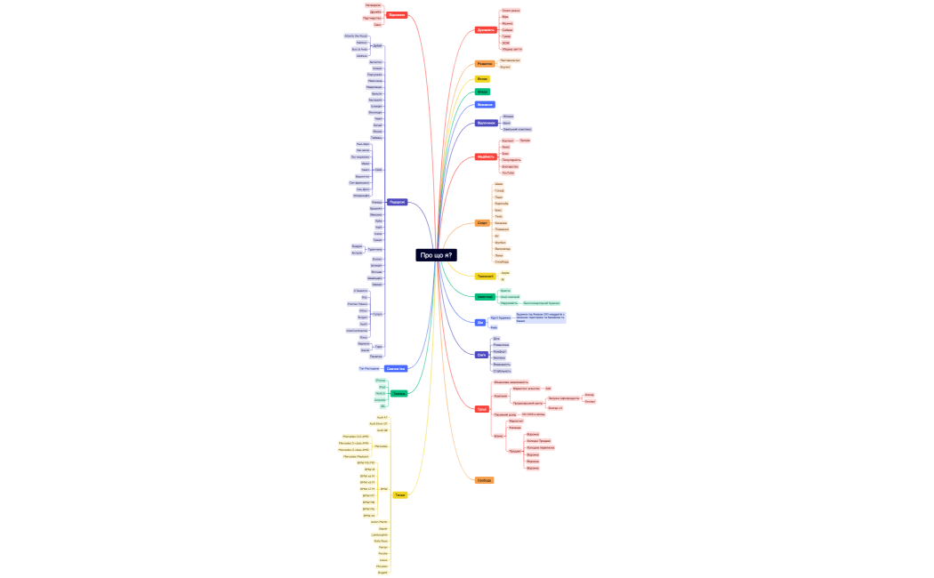 Ментальная карта