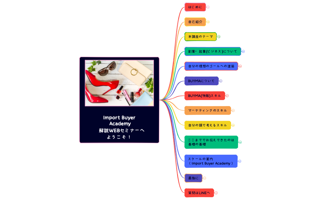 Import Buyer  Academy 　解説WEBセミナーへ ようこそ！【Maiさん共有用】