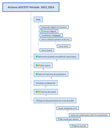 Actions AOCDTF Période  2023_2024