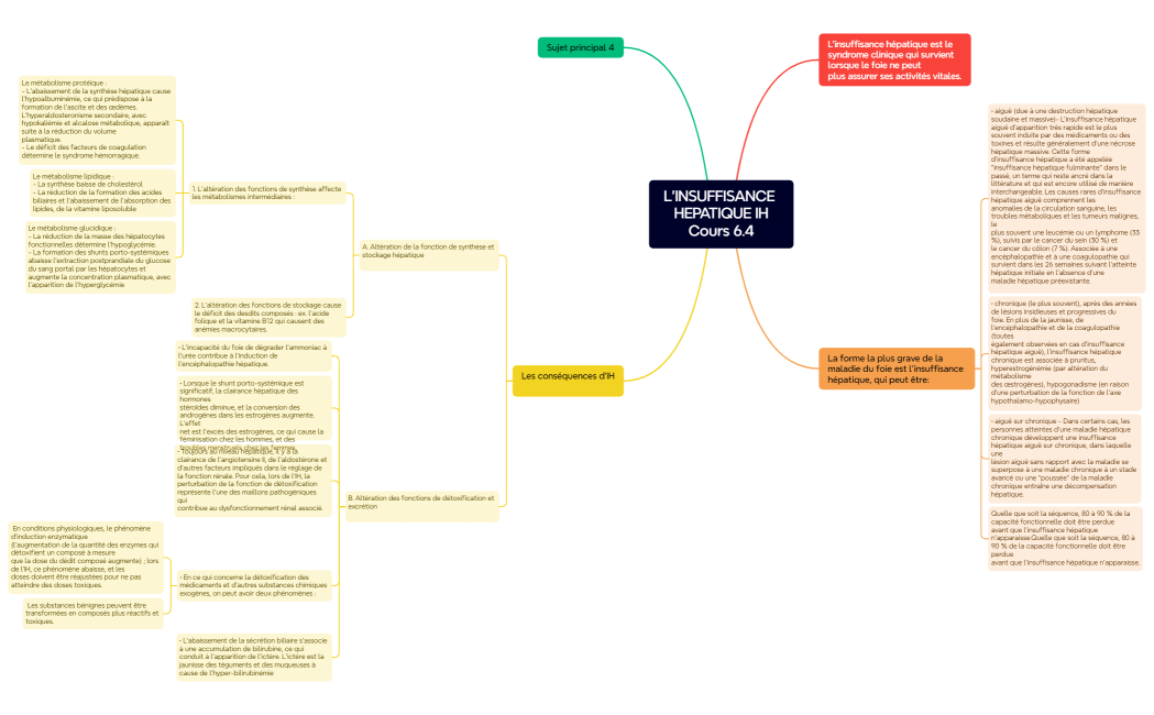 L’INSUFFISANCE HEPATIQUE IHCours 6.4