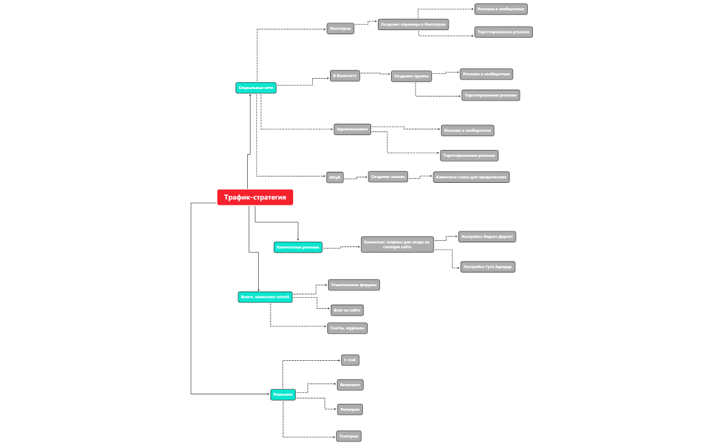Трафик-стратегия Учеба ШМ Лилия