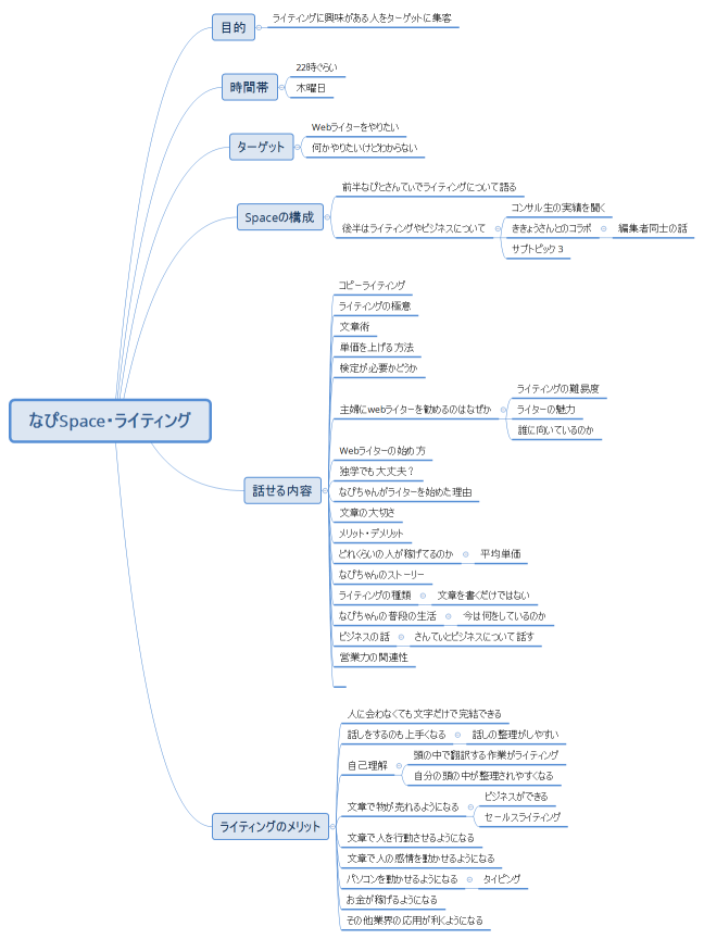 なぴSpace・ライティング
