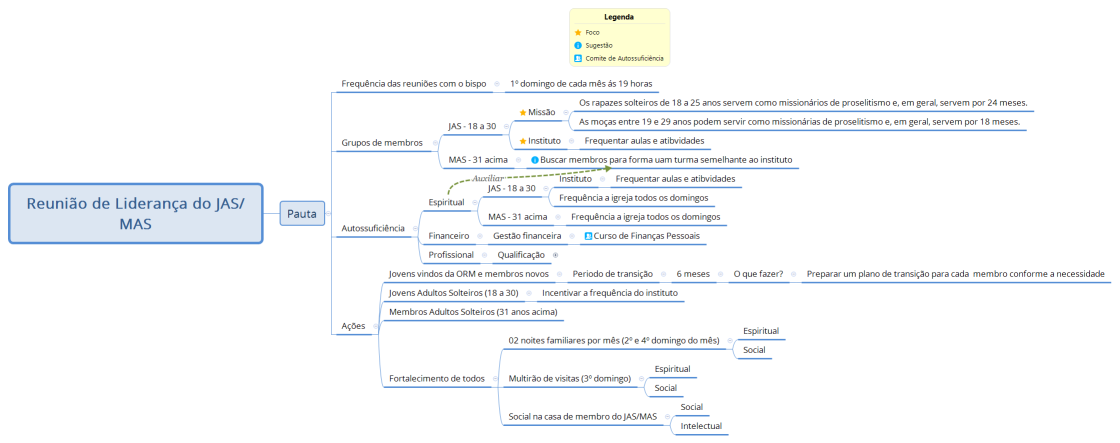 Reunião de Liderança do JAS/MAS