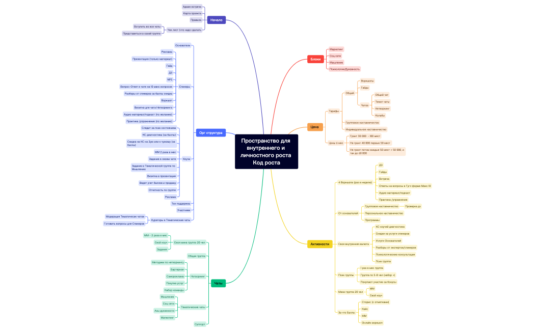 Дизайн проекта.xmind