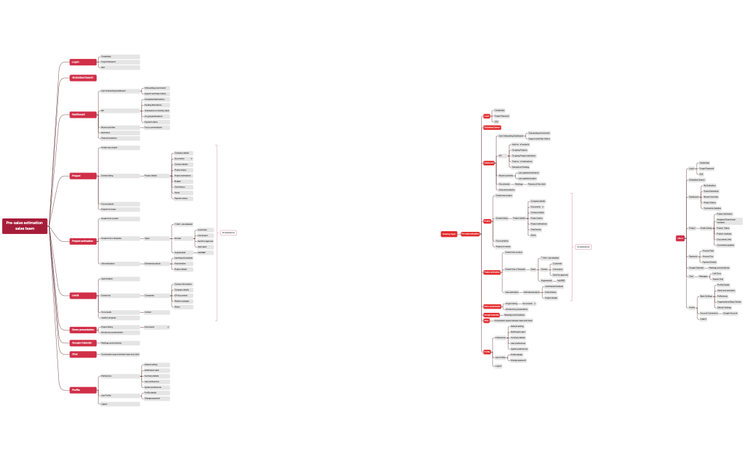 Pre-sales estimation
