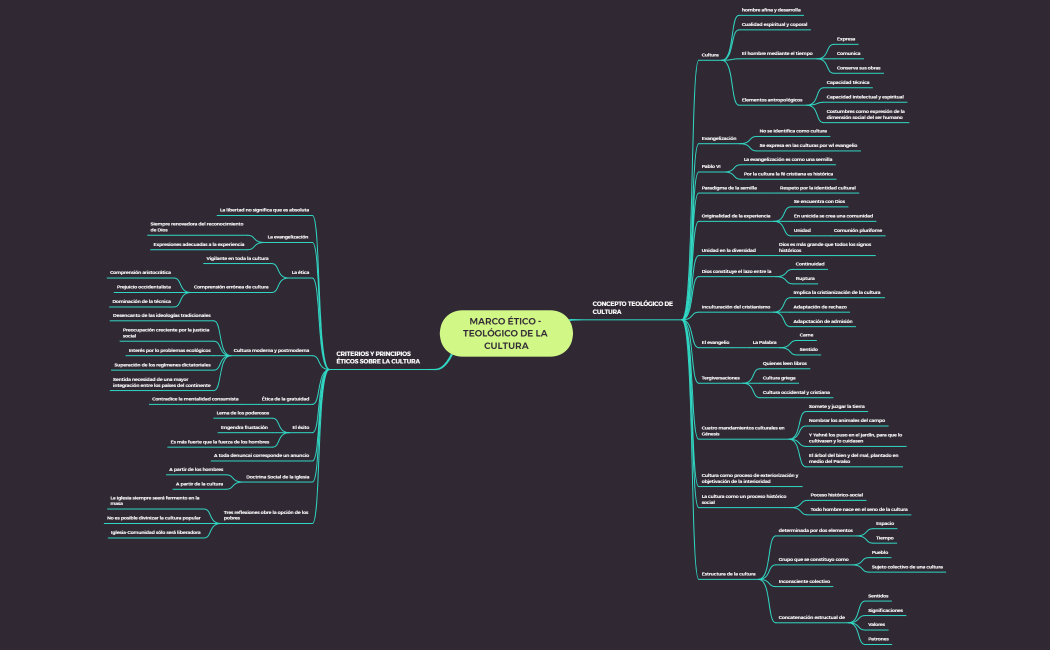MARCO ÉTICO - TEOLÓGICO DE LA CULTURA