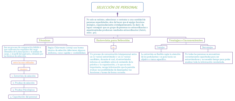 SELECCIÓN DE PERSONAL 