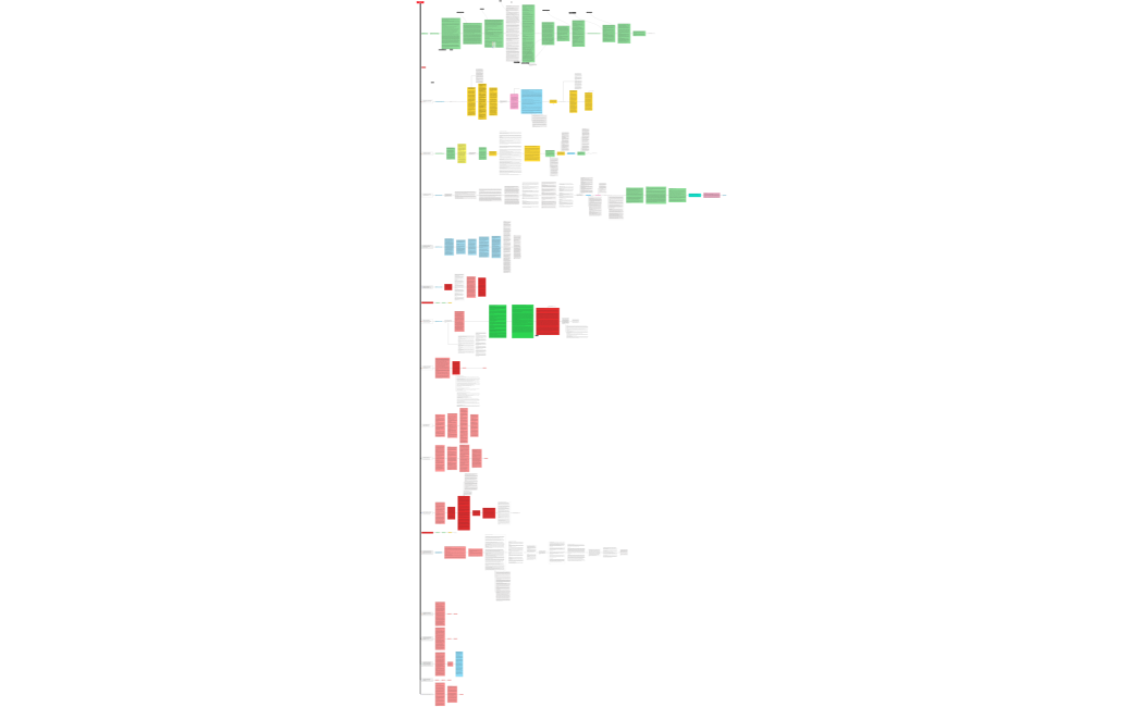 New outline onThe Harvest
