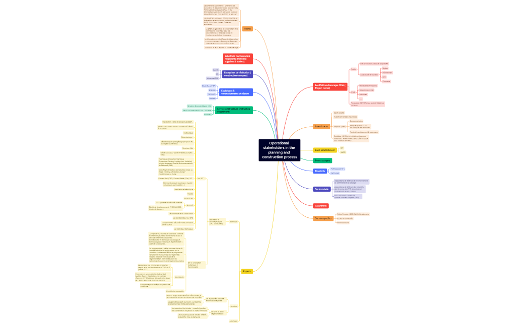 202210 EPF ATCC Stackholder Mind Map