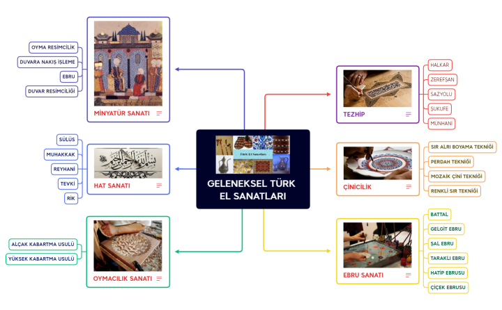 GELENEKSEL TÜRK EL SANATLARI