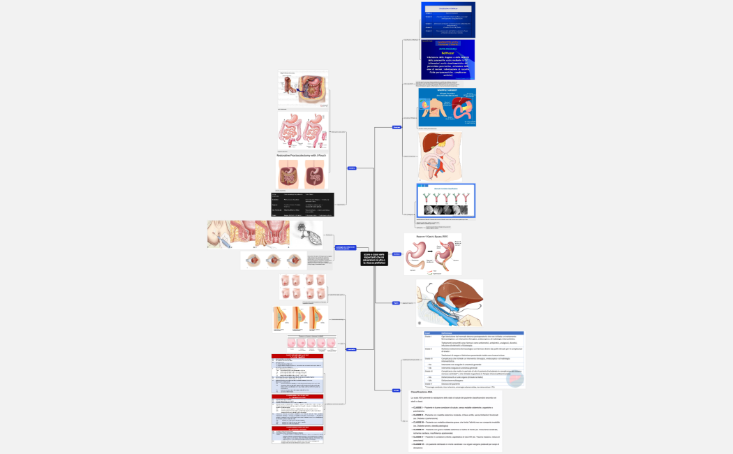 score e cose varie importanti che mi salveranno la vita o la vica se preferisci