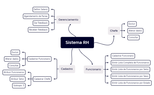 Sistema RH