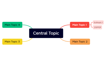 Central Topic