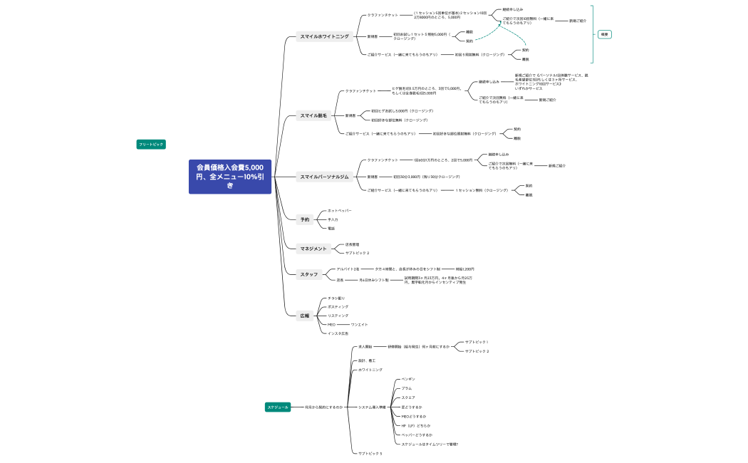 マインドマップ