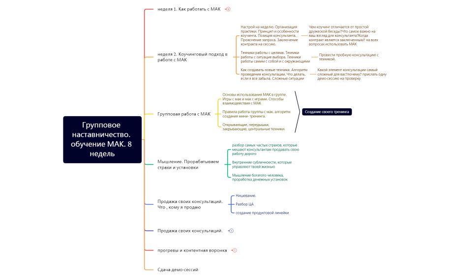 Групповое наставничество. обучение МАК. 8 недель