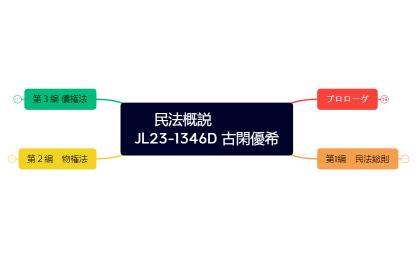 民法概説        　JL23-1346D 古閑優希.xmind