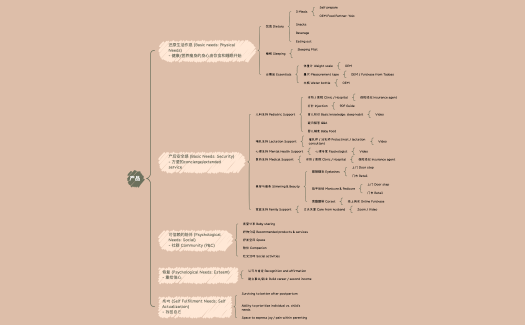 ASAPCLUB - Product Concept.xmind