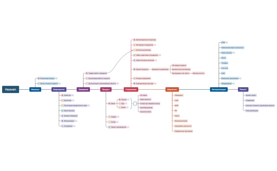 Дорожная карта