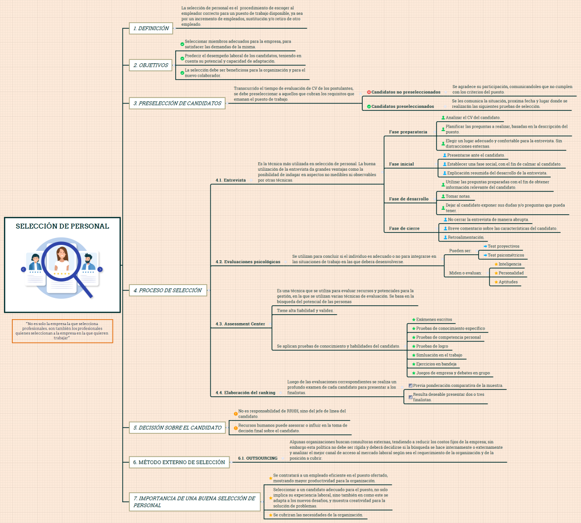 SELECCIÓN DE PERSONAL