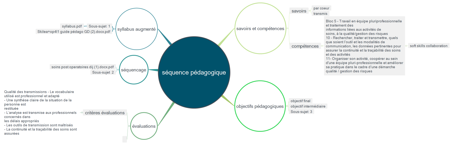 séquence pédagogique
