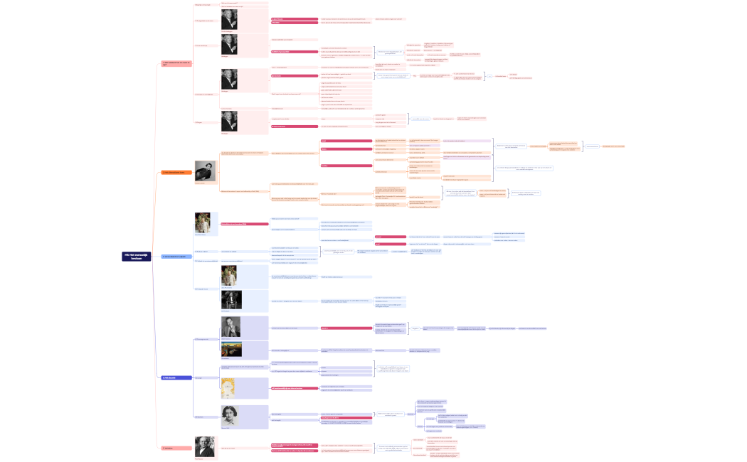 H5 Het menselijk bestaan