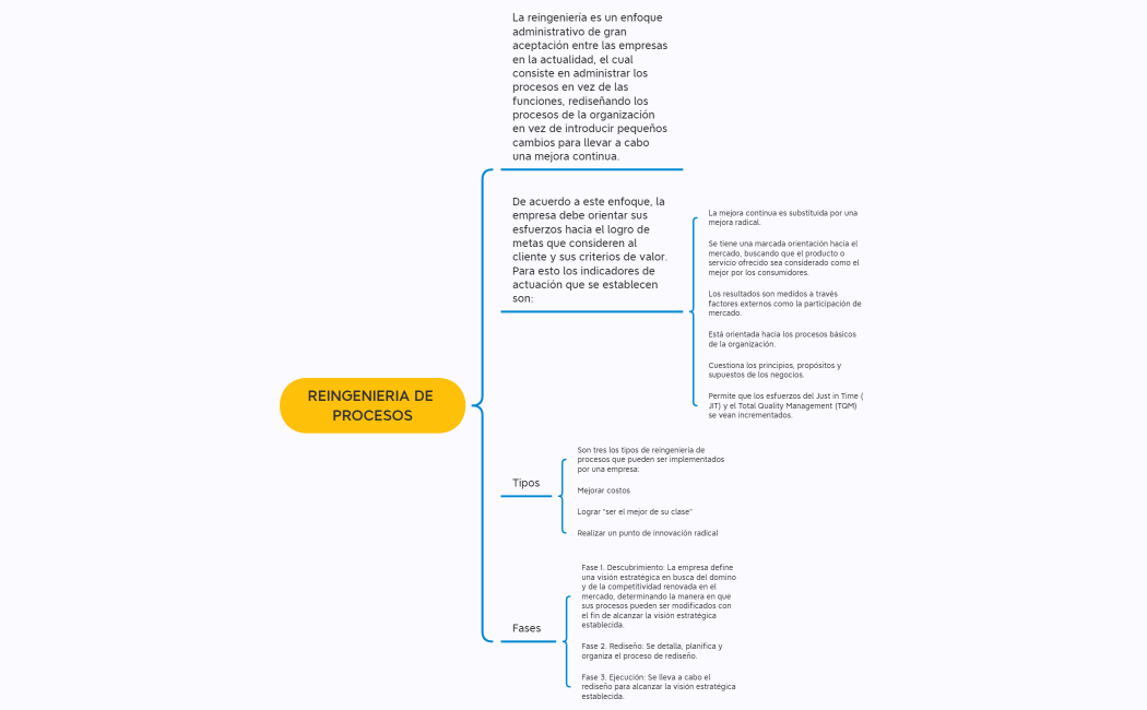 Reingeniería de procesos