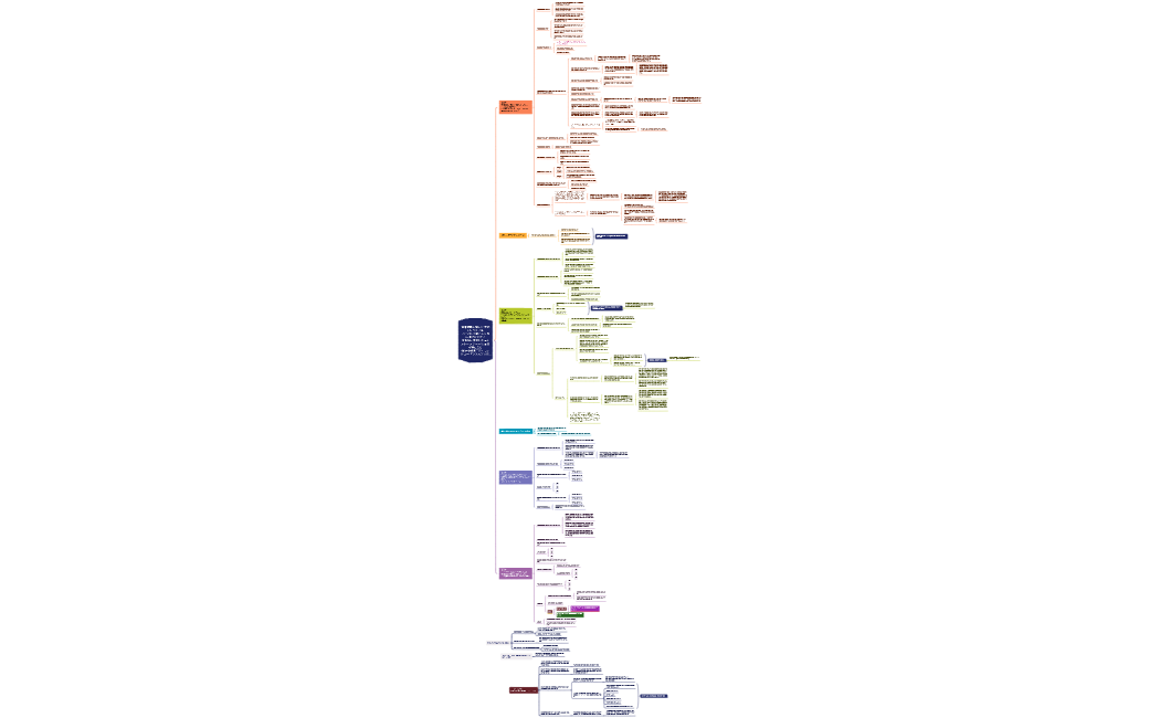 食事制限と激しい運動をしなくてもマインドの使い方を身に着けるだけで健康的に痩せる体質とストレスフリーな毎日が手に入る40代女性専門ダイエットコーチングメソッド