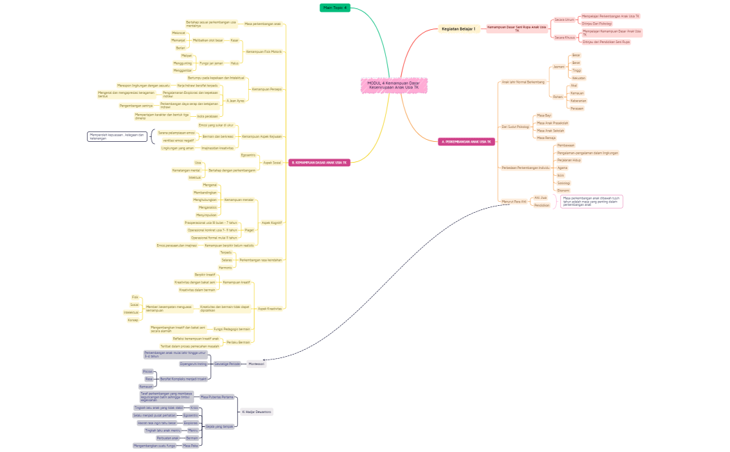 MODUL 4 Kemampuan Dasar Kesenirupaan Anak Usia TK KB 1